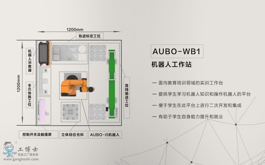 遨博(AUBO)機器人