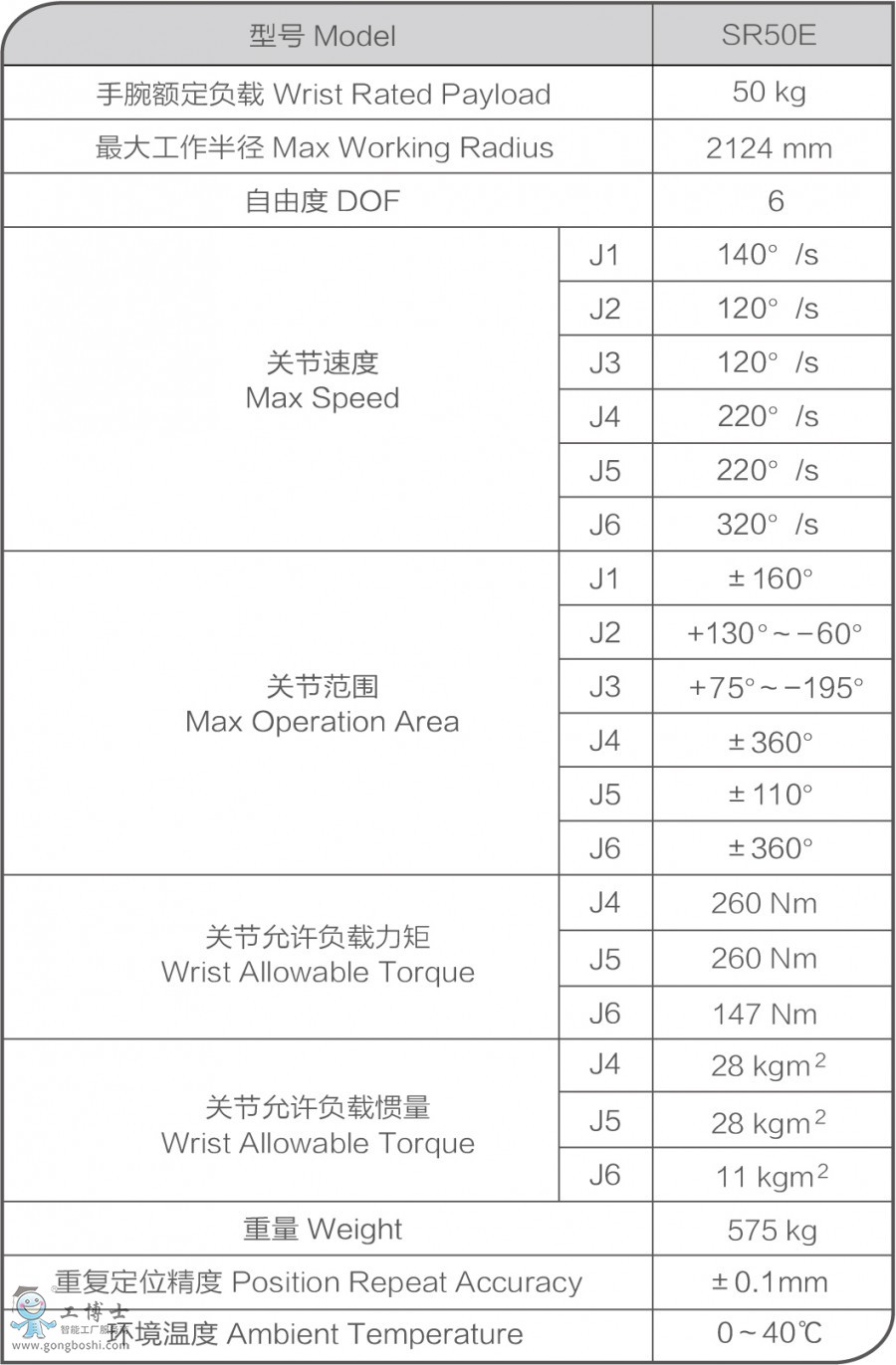 SR50 通用機器人參數(shù)