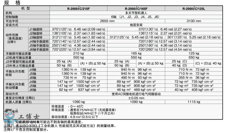 發(fā)那科機(jī)器人 R-2000iC 參數(shù)1