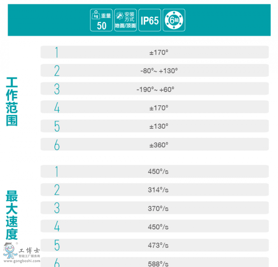 埃斯頓機(jī)器人