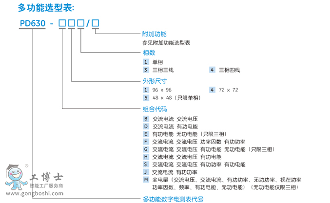 PD630詳情2