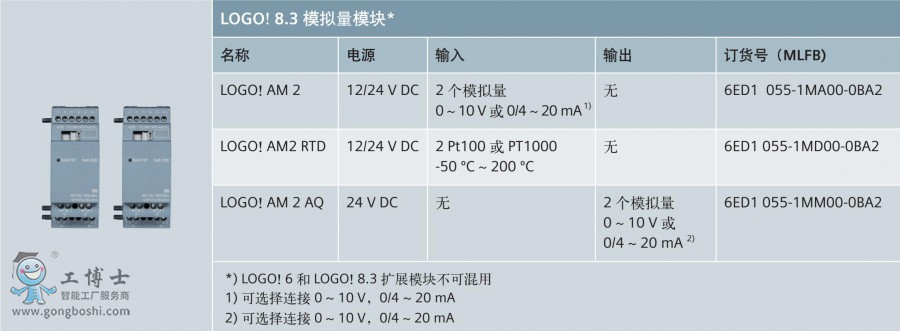 模擬量模塊