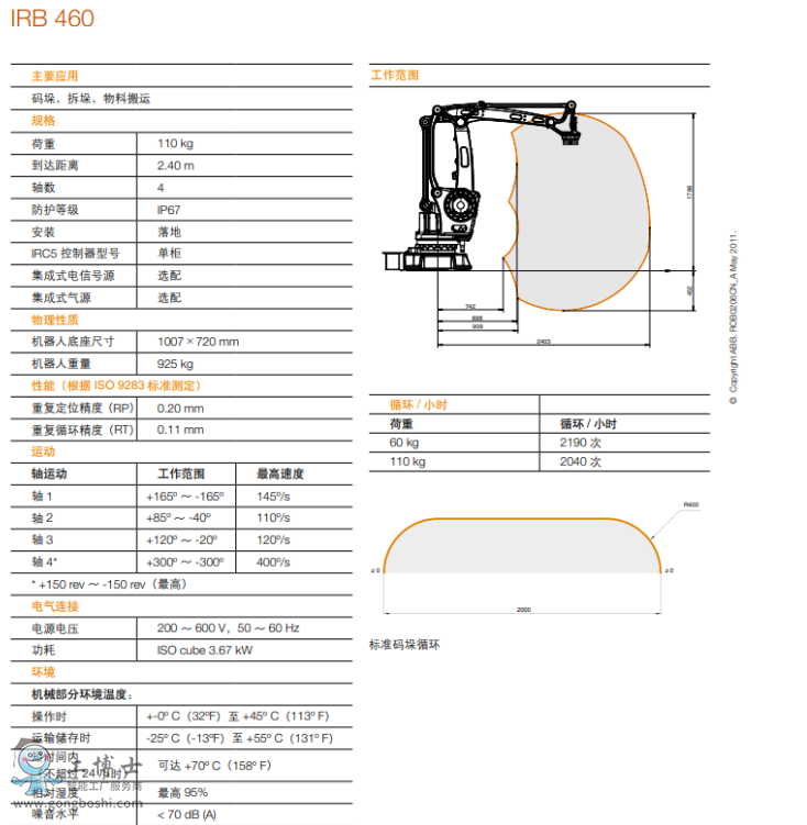 ABB碼垛機(jī)器人
