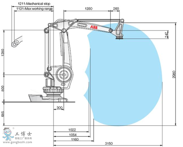 ABB碼垛機器人