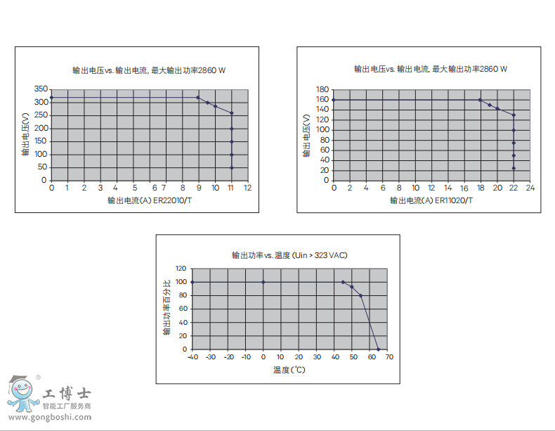 維諦模塊
