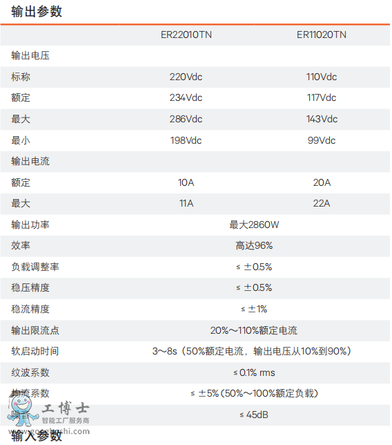 維諦模塊