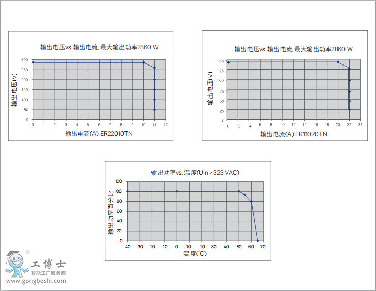 維諦模塊