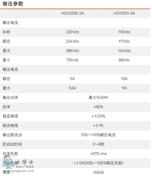 維諦技術