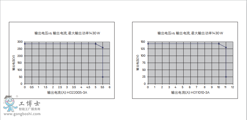 維諦技術
