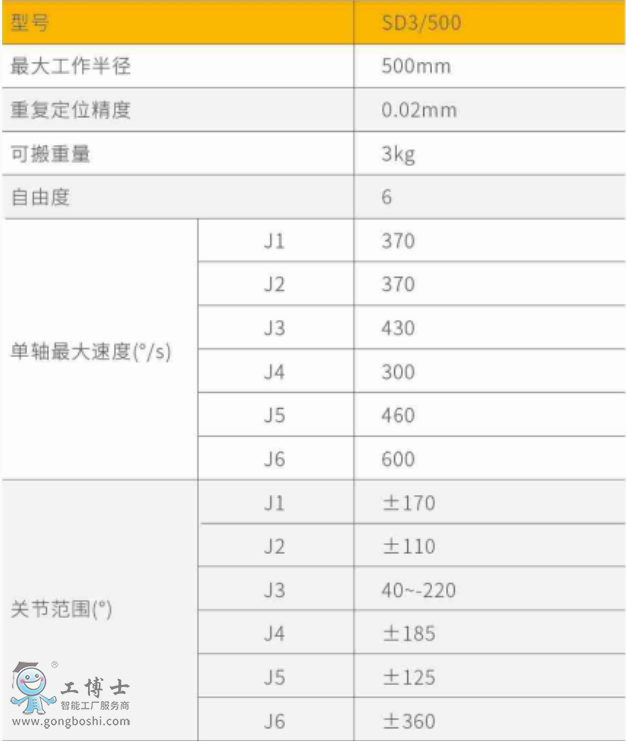 新時(shí)達(dá)機(jī)器人