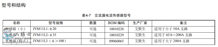 維諦電源模塊