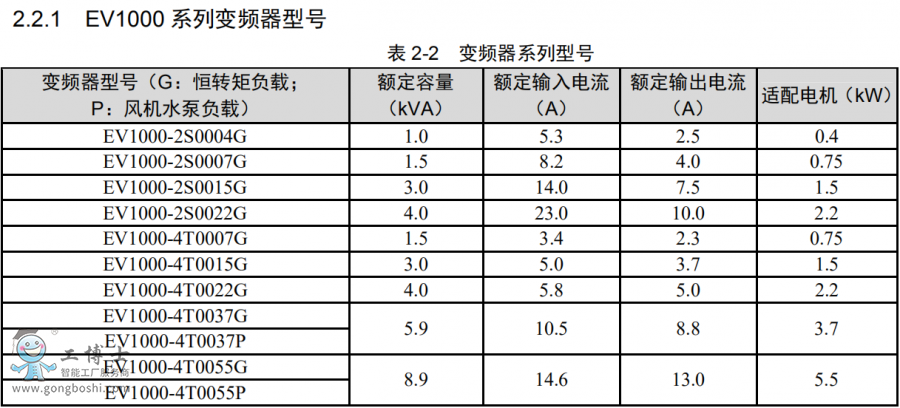 尼得科變頻器