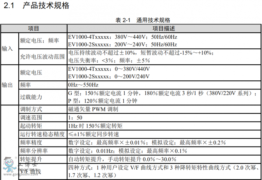 尼得科變頻器