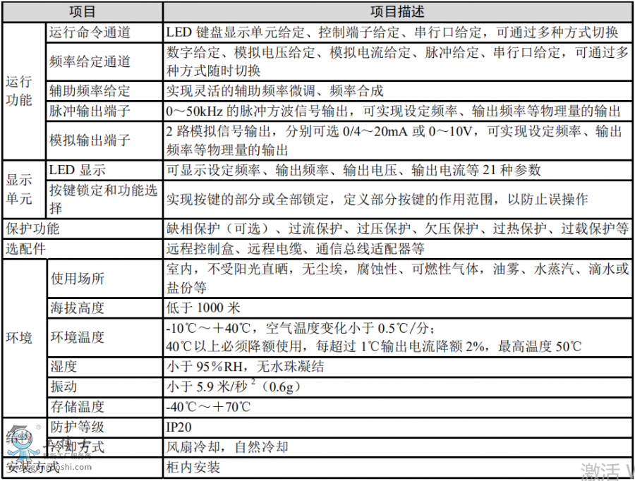 尼得科變頻器