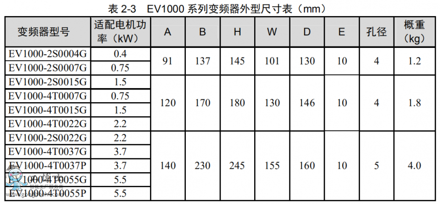 尼得科變頻器
