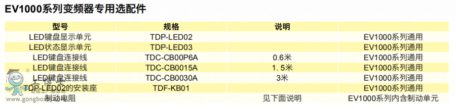尼得科變頻器