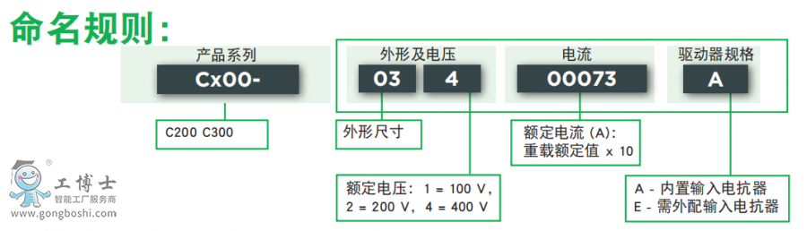 尼得科變頻器