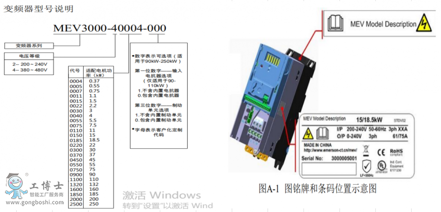 尼得科變頻器