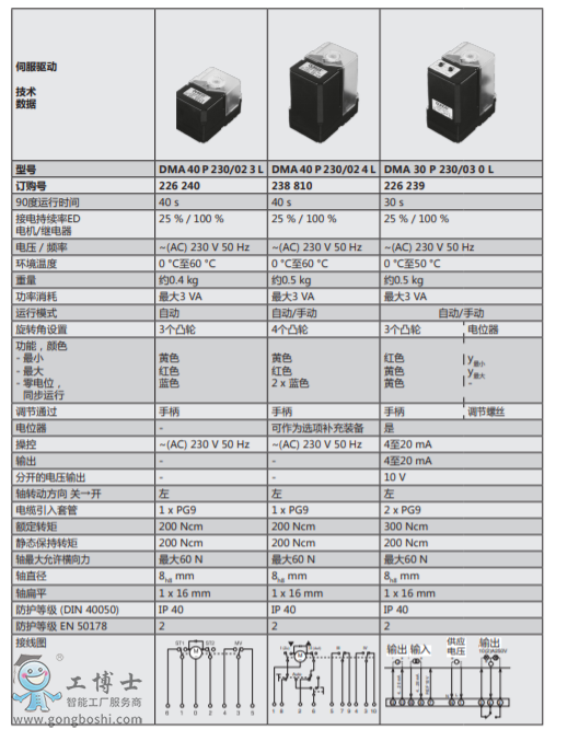 DMA伺服驅(qū)動(dòng),用于 - 電動(dòng)蝶閥DMK