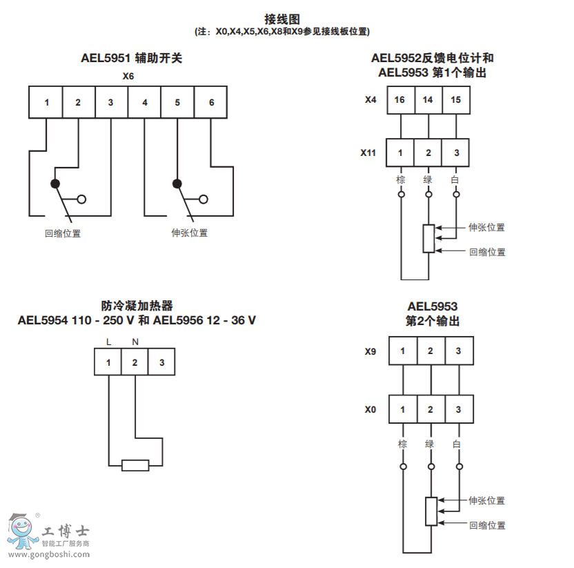 AEL5 系列執(zhí)行器附件