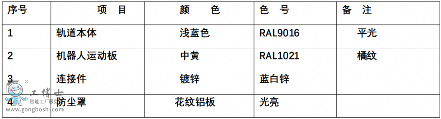 機器人導(dǎo)軌