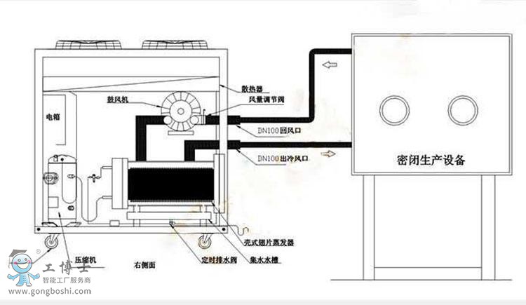 冷風(fēng)機(jī)使用結(jié)構(gòu)圖