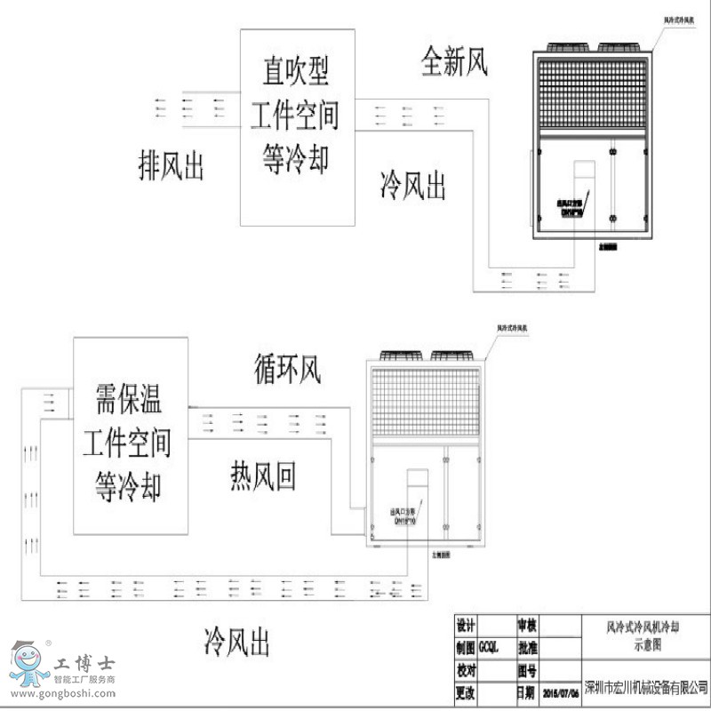 冷風(fēng)機(jī)示意圖3
