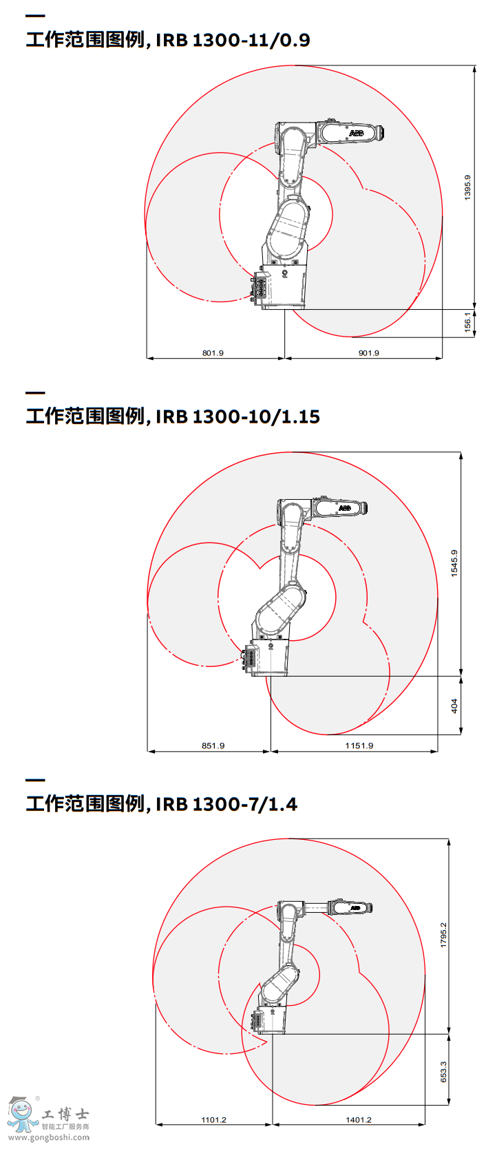 ABB機(jī)器人