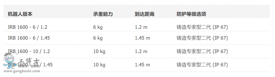 ABB機(jī)器人