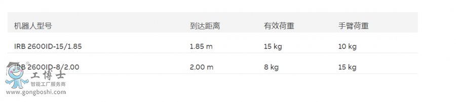 ABB機(jī)器人