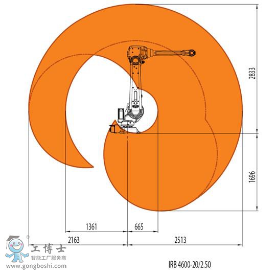 ABB機器人