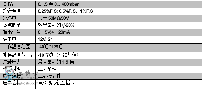 下載