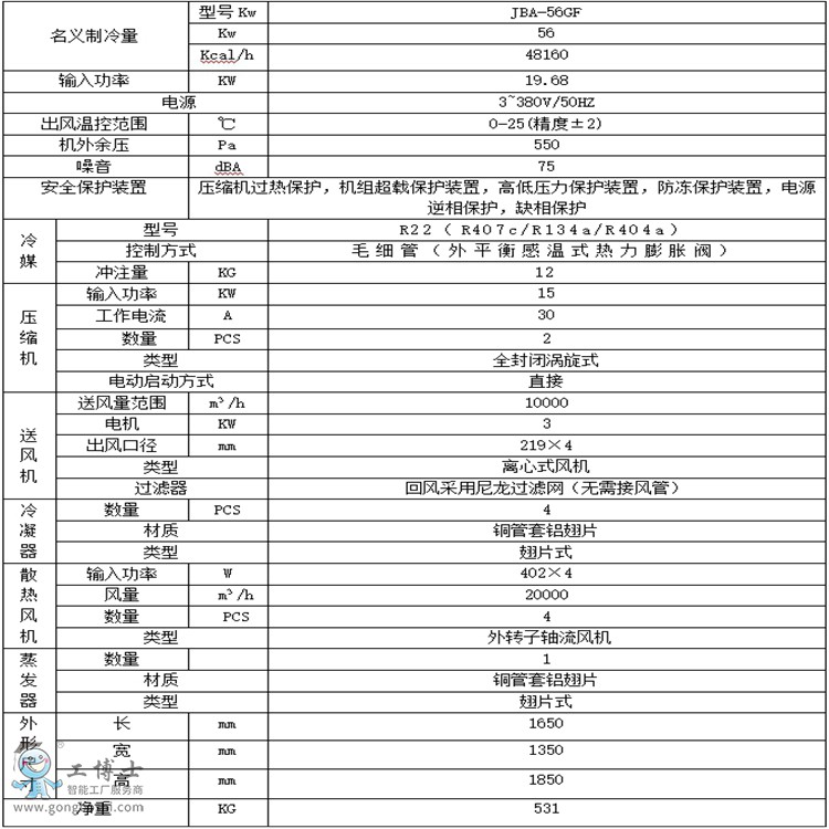 20HP鋼箱梁焊接專用工業(yè)冷風(fēng)機(jī)配置表_副本