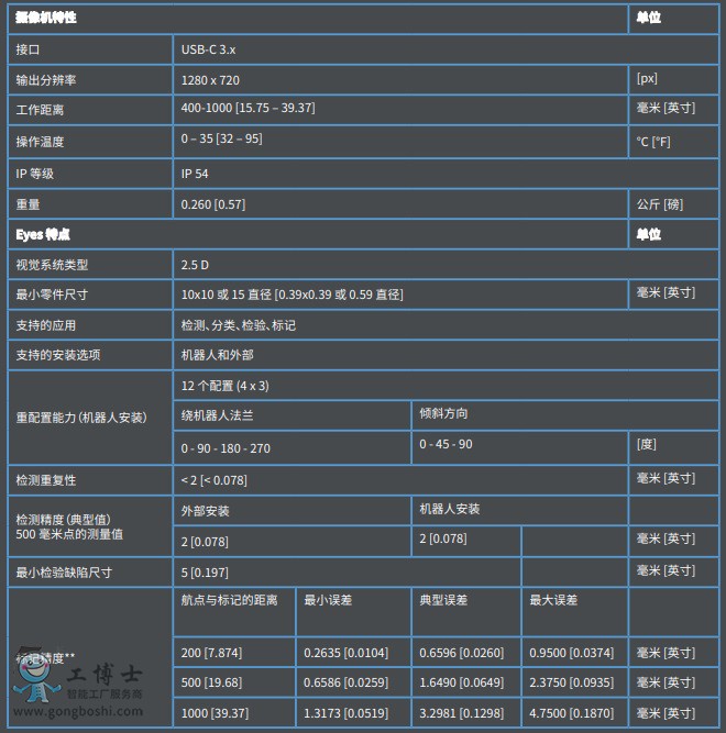 Onrobot 靈活、適應(yīng)性強(qiáng)的 2.5 視覺系統(tǒng)-1