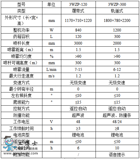 農(nóng)業(yè)機(jī)器人專營(yíng)店