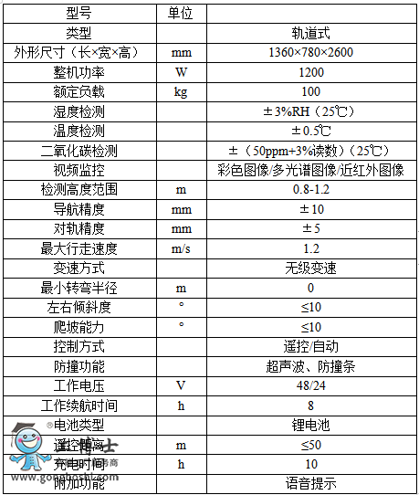 農業(yè)機器人專營店