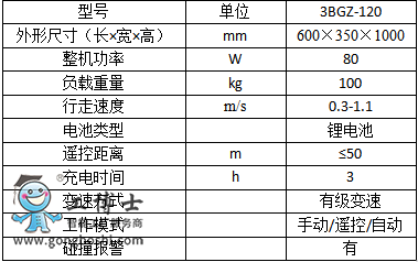 農(nóng)業(yè)機(jī)器人專(zhuān)營(yíng)店
