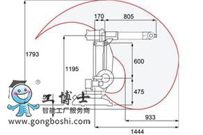 abb機(jī)器人