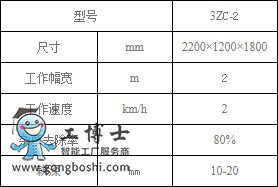 農(nóng)業(yè)機(jī)器人專營(yíng)店