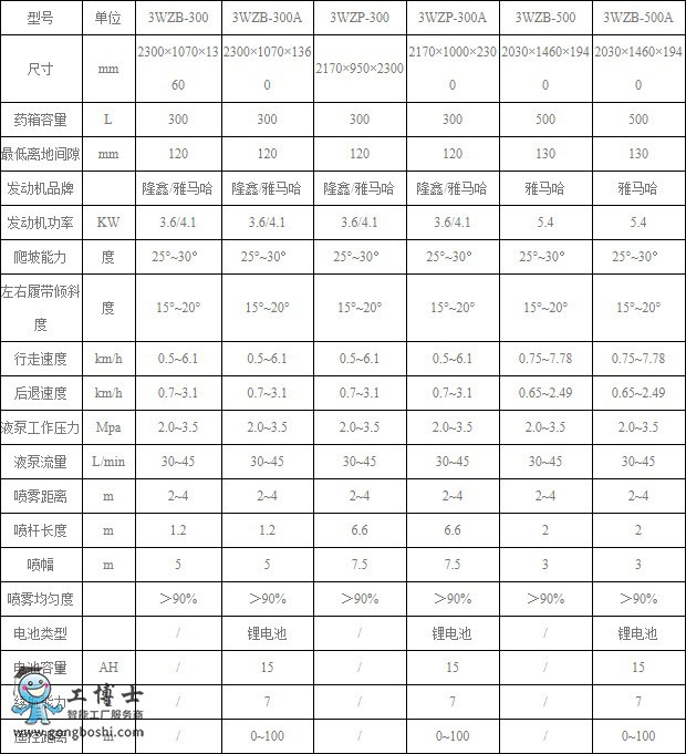 農(nóng)業(yè)機(jī)器人專營店