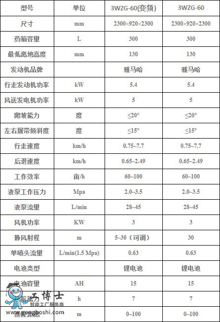 農業(yè)機器人專營店