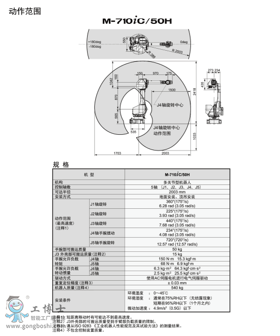 發(fā)那科