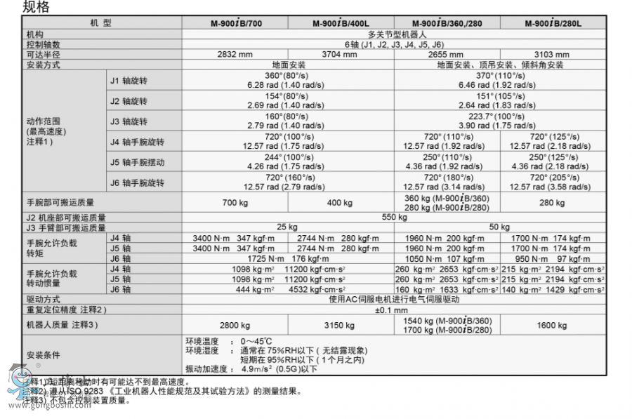 發(fā)那科