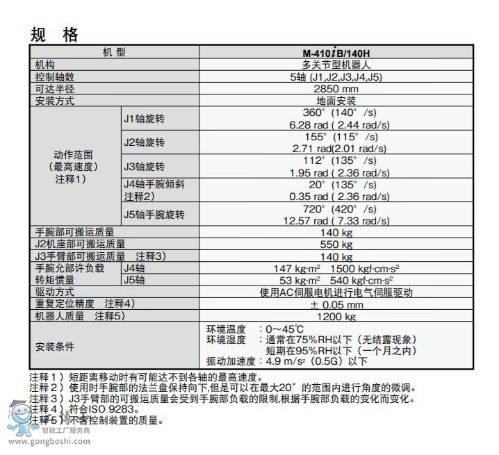 發(fā)那科