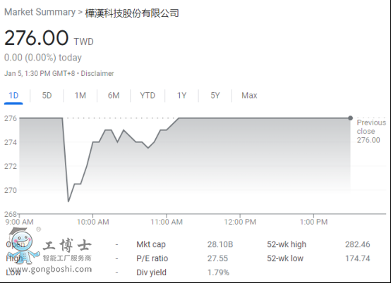 工業(yè)元宇宙