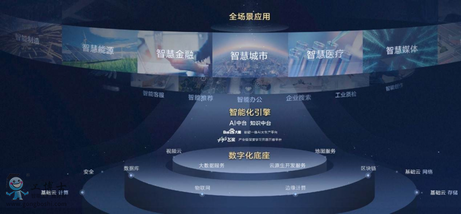 “云智一體”架構(gòu)2.0