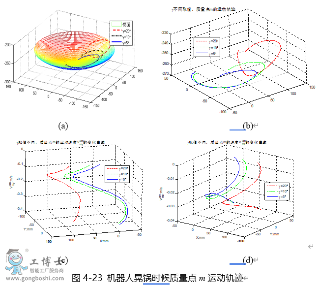 機(jī)器人晃鍋