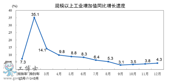 2021全年工業(yè)機(jī)器人產(chǎn)量累計(jì)達(dá)366044套