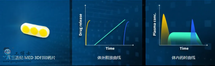 嚴(yán)重患者的失眠藥物設(shè)計(jì)