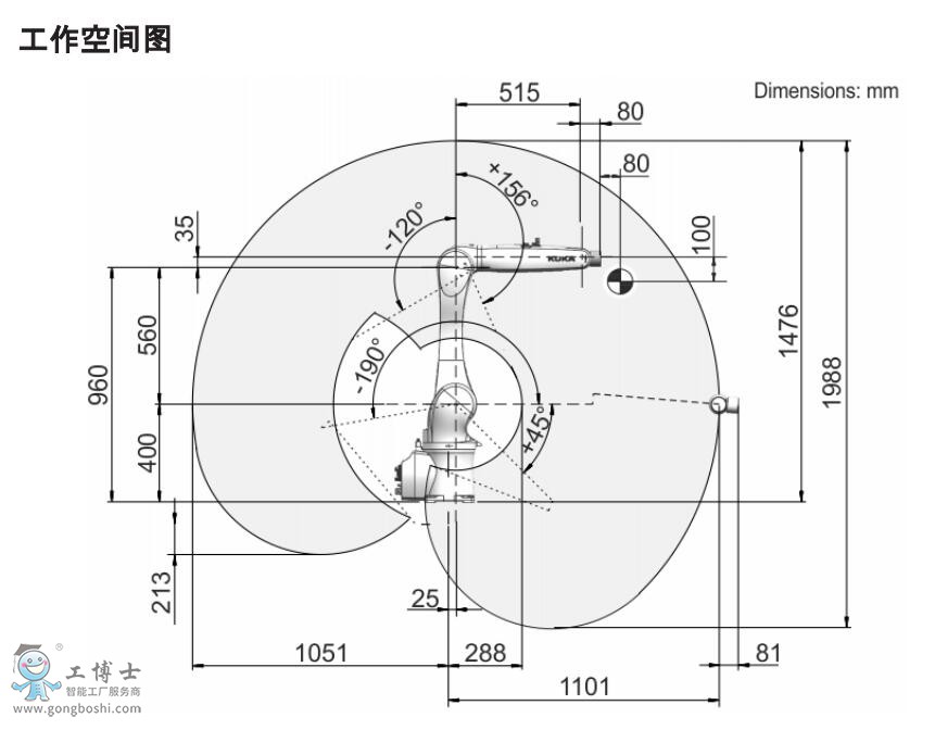 KR10 R1100 CR工作空間圖